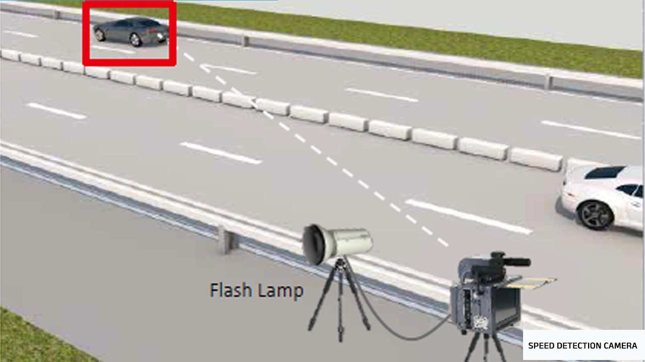 गति नियंत्रक कैमरा कैसे काम करता है ? How Speed Detection Camera Works ?