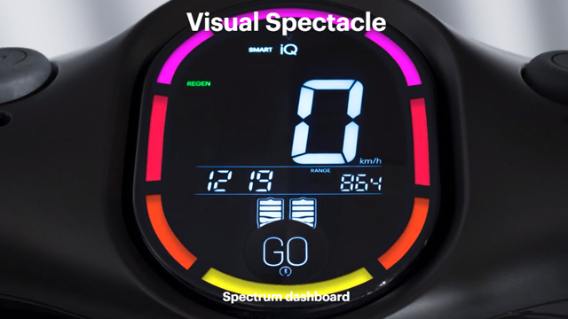Gogoro 2 Series Cross Over Electric Scooter Digital Console
